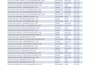 do smart data cleaning and formatting for large files